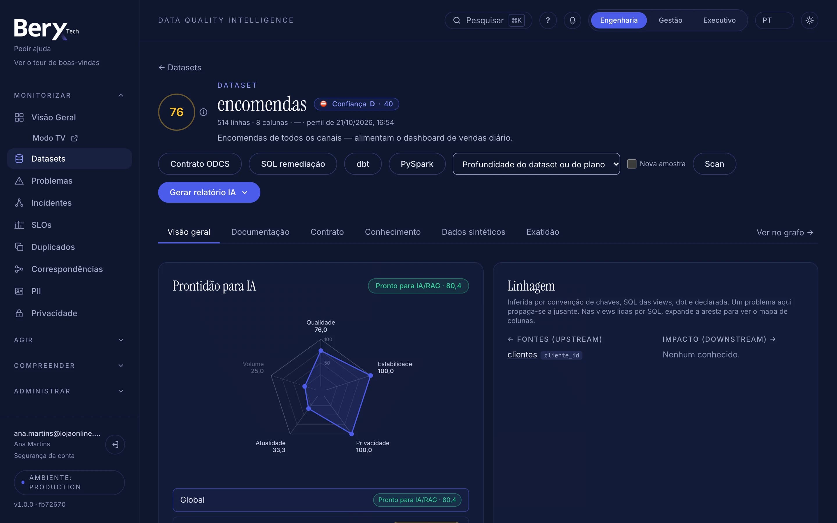 A prontidão para IA de um dataset no BeryX, por dimensão